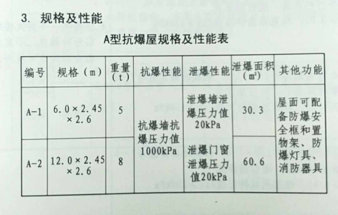 A�Ϳ����ݹ�����ܱ�